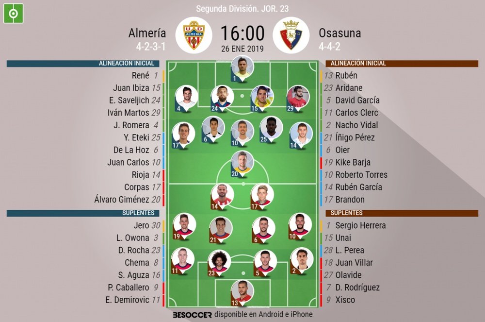 Alineaciones confirmadas de Almería y Osasuna. BeSoccer