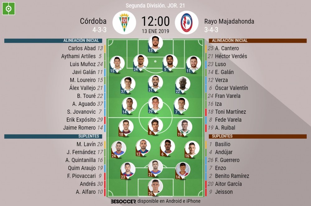 Alineaciones confirmadas de Córdoba y Rayo Majadahonda. BeSoccer