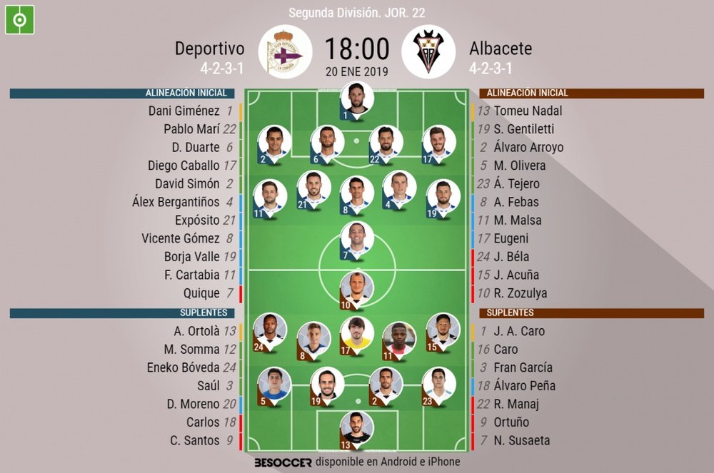 Alineaciones confirmadas de Deportivo y Albacete. BeSoccer