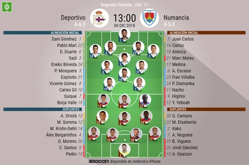 Alineaciones confirmadas de Deportivo y Numancia. BeSoccer