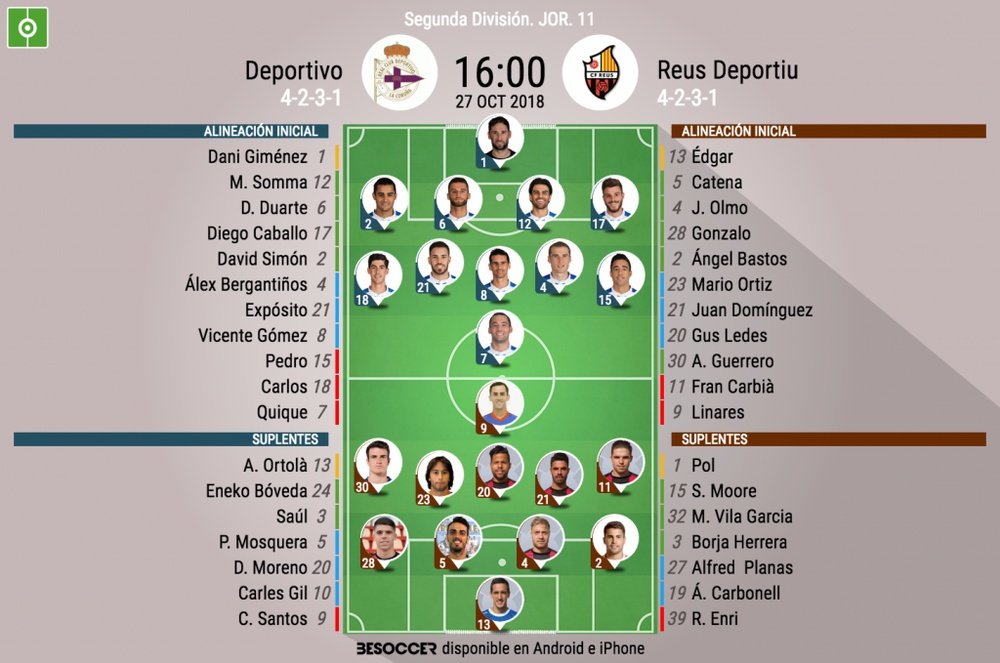 Alineaciones confirmadas del Deportivo-Reus. BeSoccer