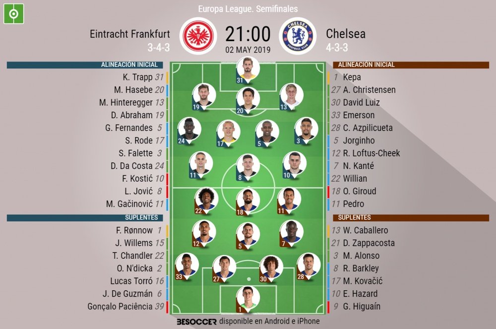 Alineaciones confirmadas de Eintracht Frankfurt-Chelsea. BeSoccer