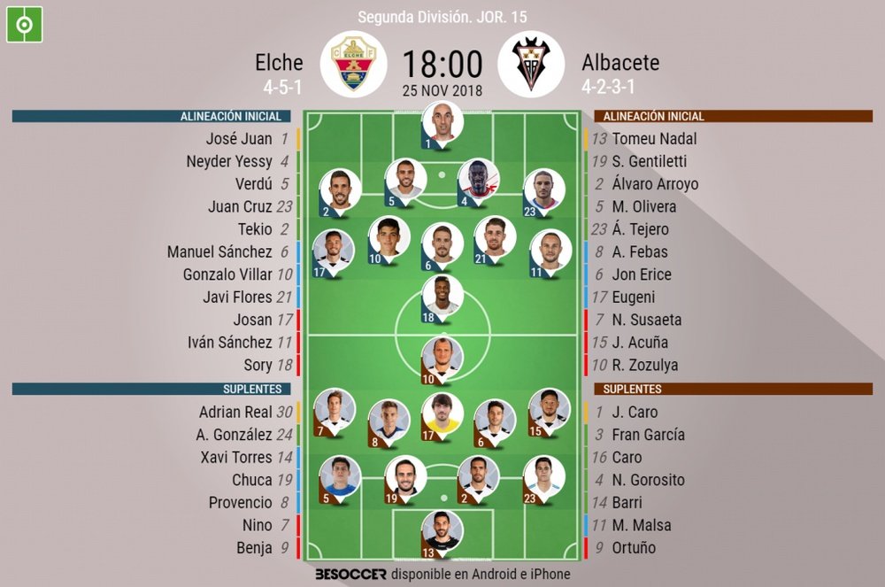 Alineaciones confirmadas de Elche y Albacete. BeSoccer