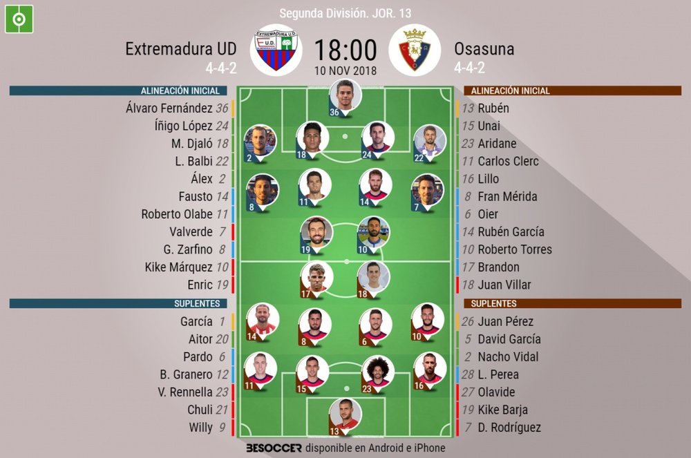 Alineaciones confirmadas del Extremadura-Osasuna. BeSoccer