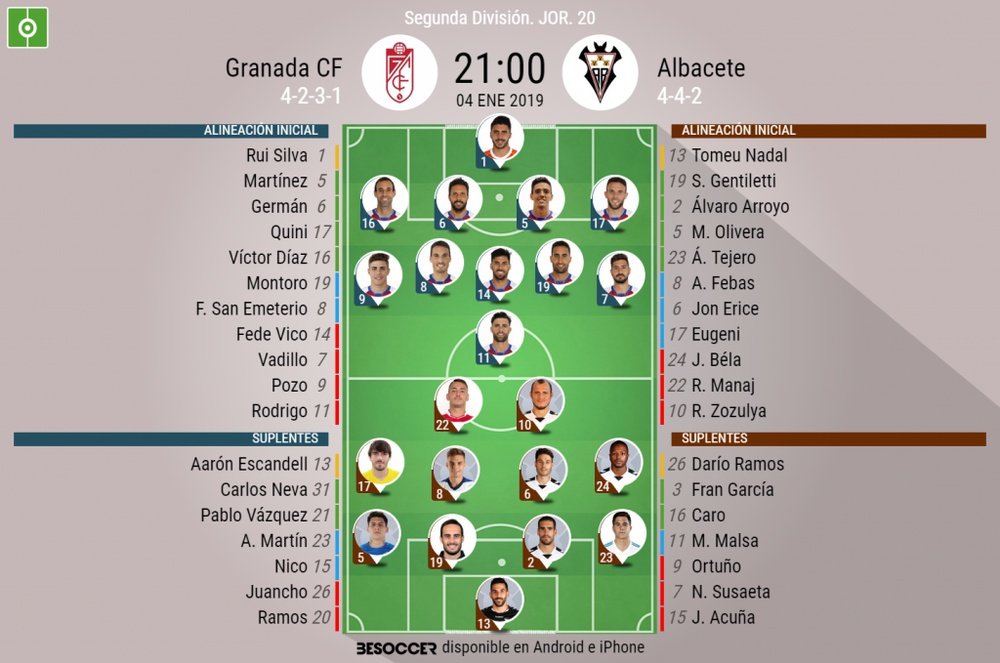 Alineaciones confirmadas de Granada y Albacete. BeSoccer