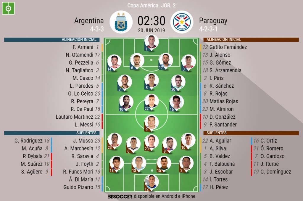 Alineaciones confirmadas en el Argentina-Paraguay. BeSoccer