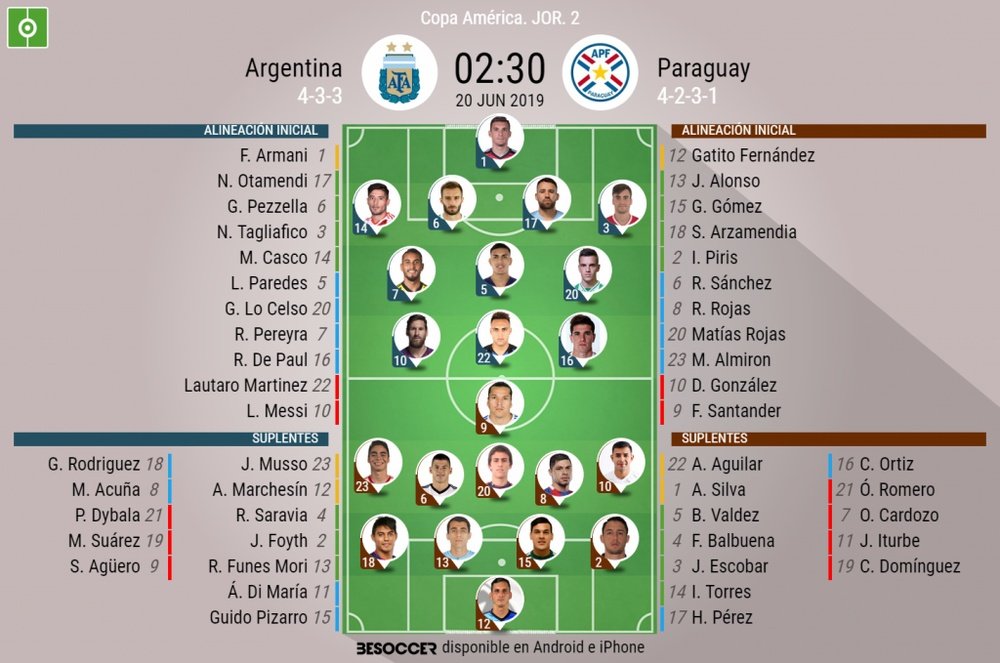 Sigue el directo del Argentina-Paraguay. BeSoccer