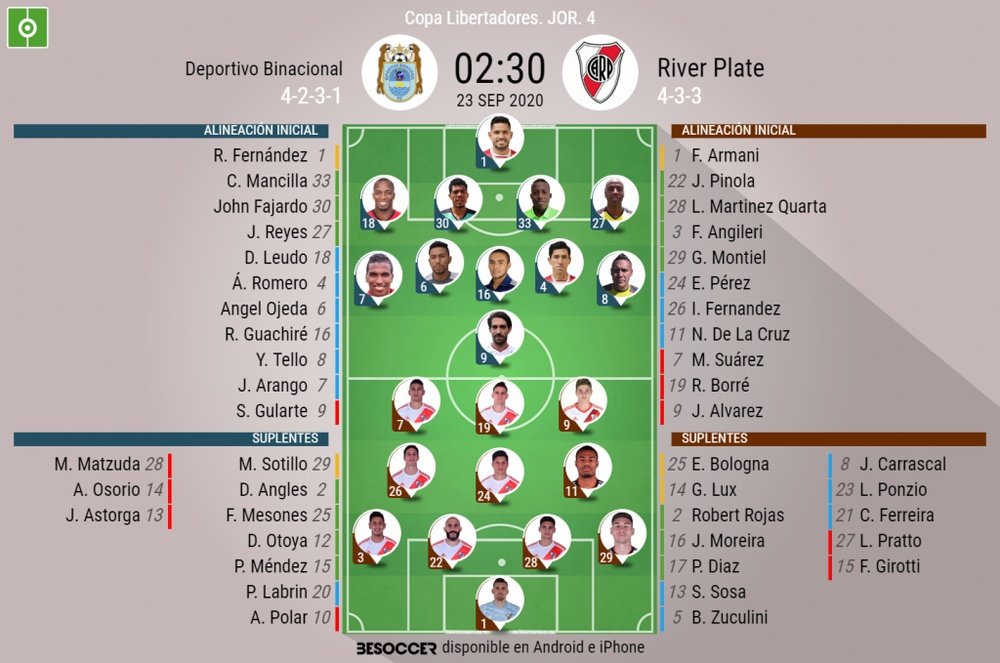 Sigue el directo del Binacional-River Plate. BeSoccer