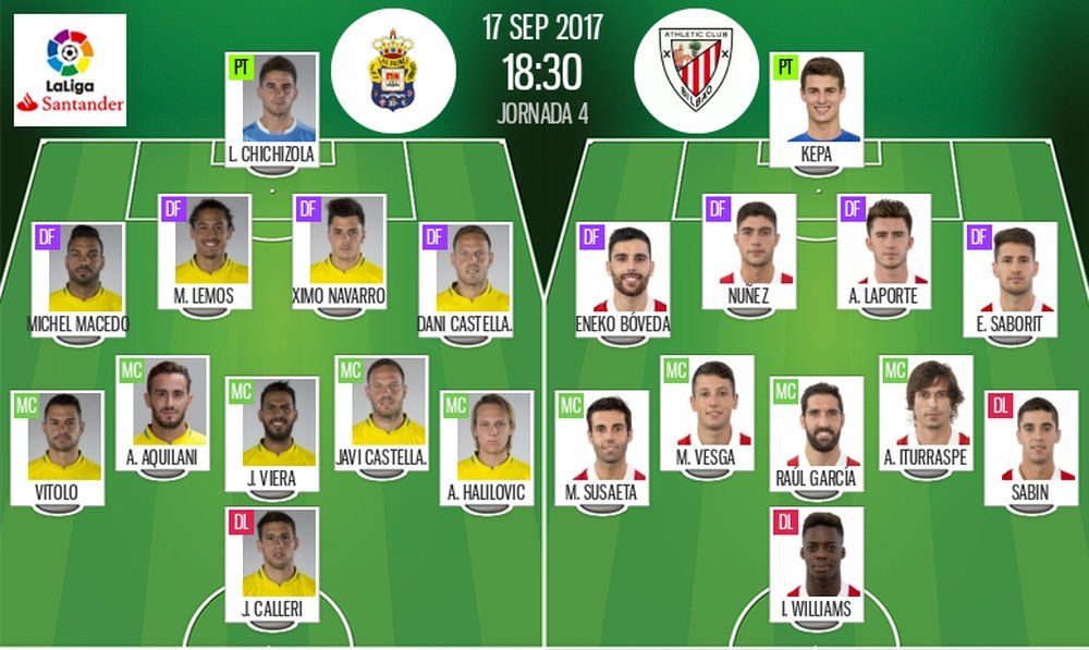 Alineaciones confirmadas de Las Palmas y el Athletic de la cuarta jornada de LaLiga. BeSoccer