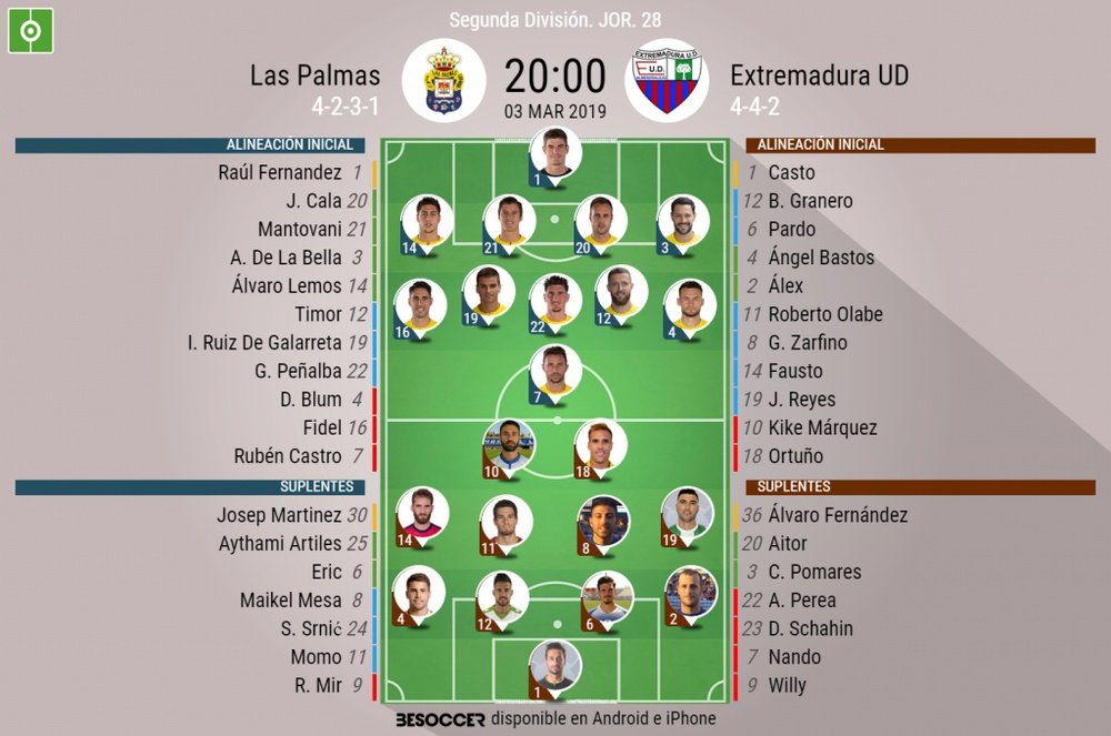 Alineaciones confirmadas de Las Palmas y Extremadura. BeSoccer