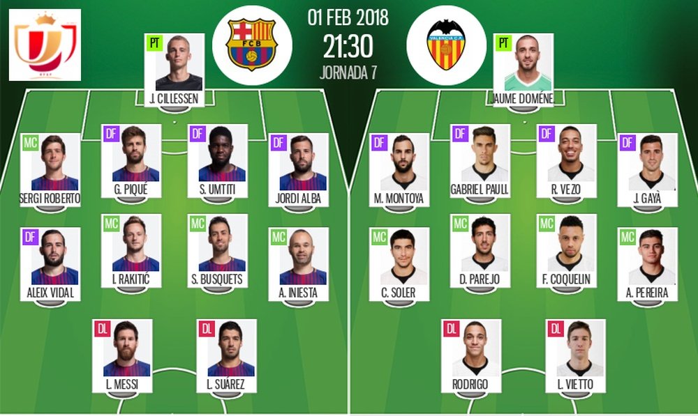 Alineaciones confirmadas del Barça-Valencia de las semifinales de la Copa del Rey. BeSoccer