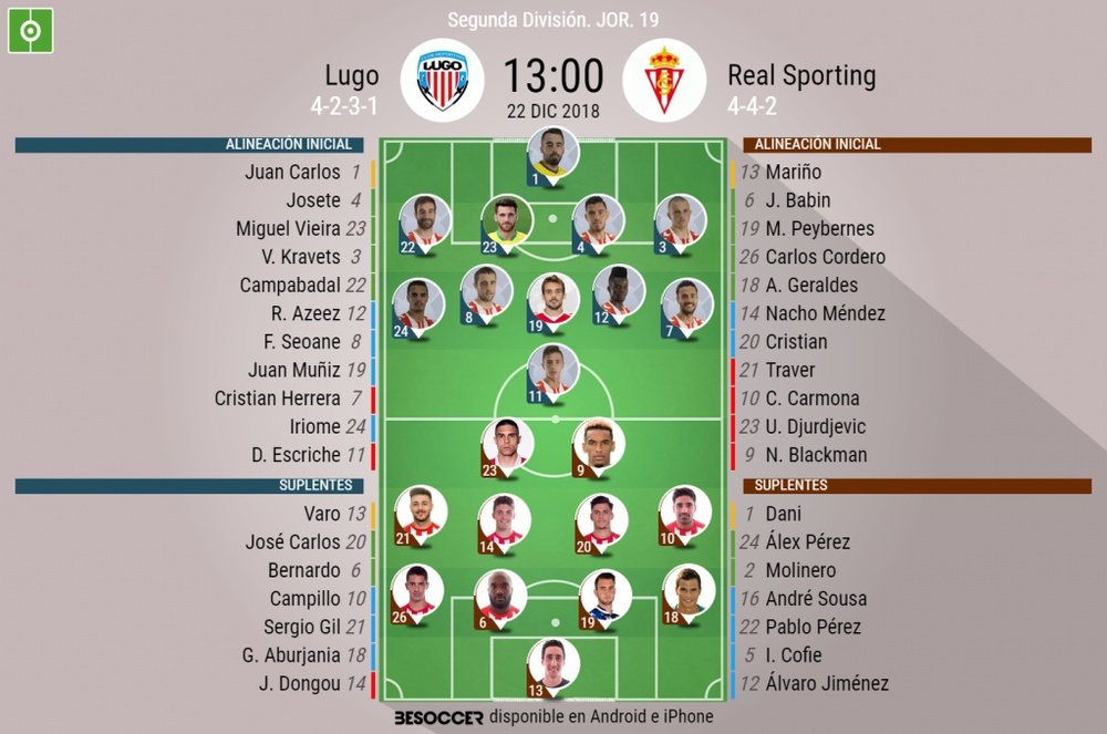 Alineaciones confirmadas de Lugo y Real Sporting. BeSoccer