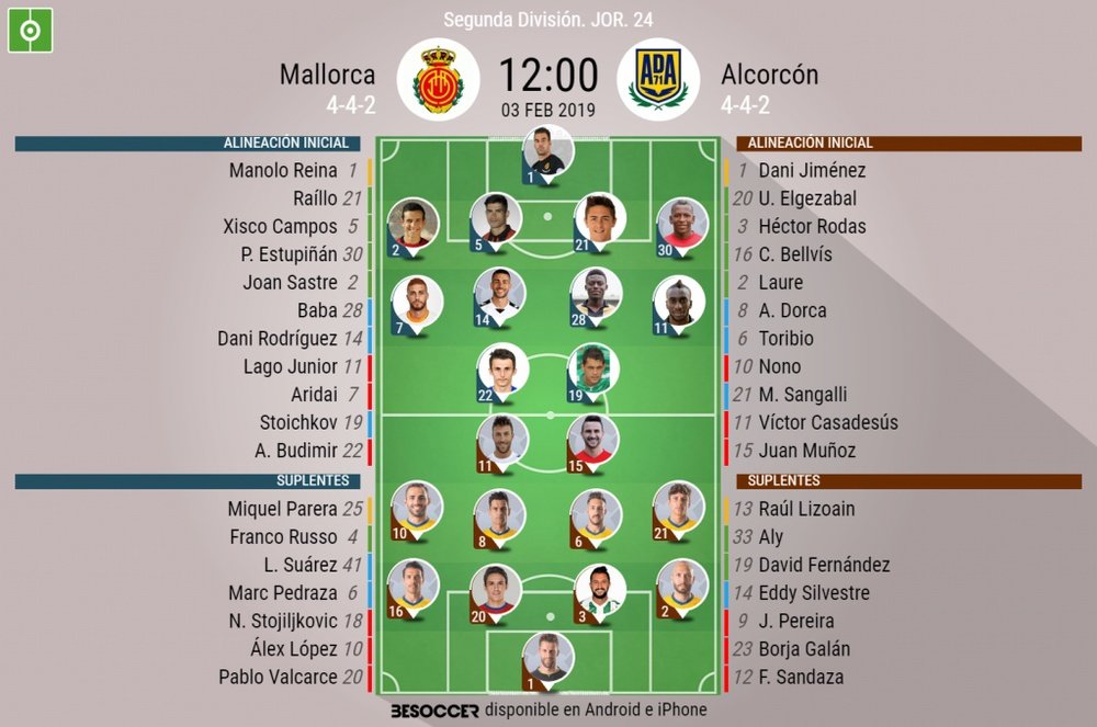 Alineaciones confirmadas de Mallorca y Alcorcón. BeSoccer