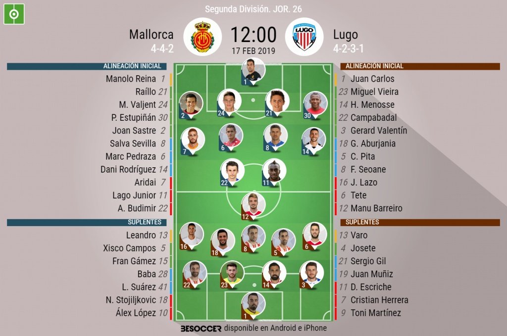 Alineaciones confirmadas de Mallorca y Lugo. BeSoccer