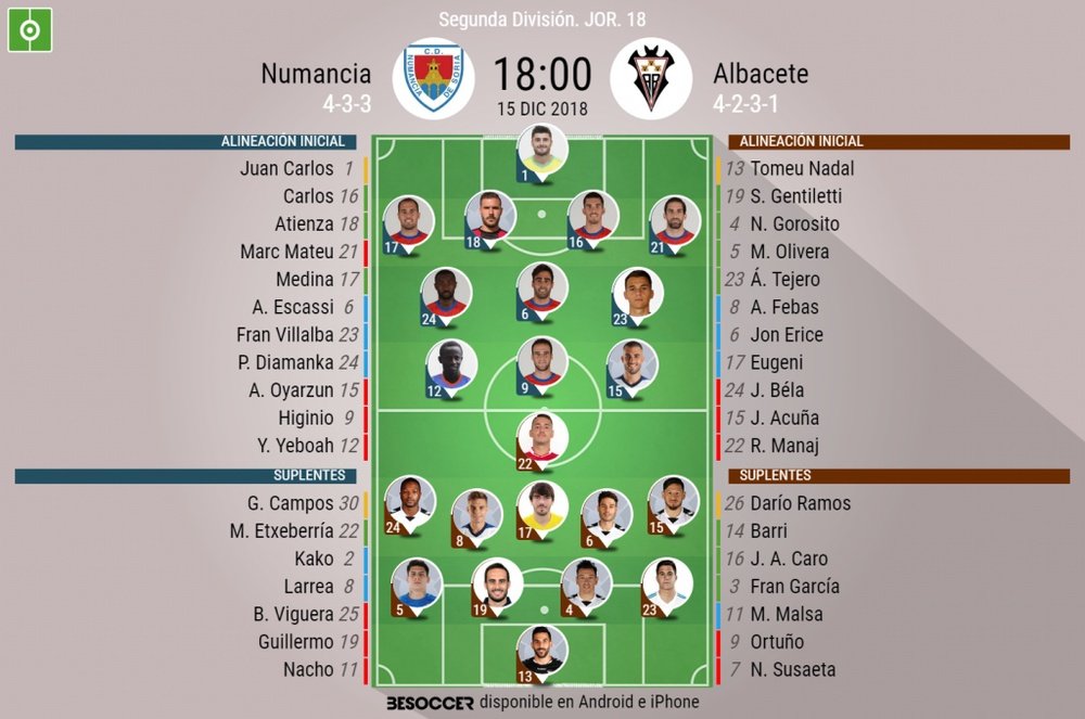 Alineaciones confirmadas de Numancia y Albacete. BeSoccer