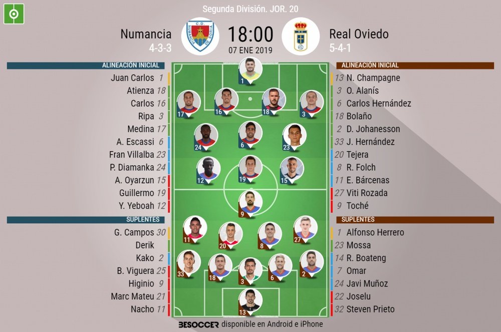 Alineaciones confirmadas de Numancia y Real Oviedo. BeSoccer