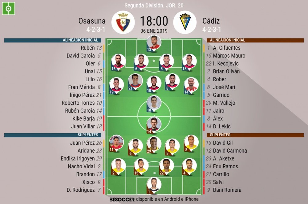 Alineaciones confirmadas de Osasuna y Cádiz. BeSoccer
