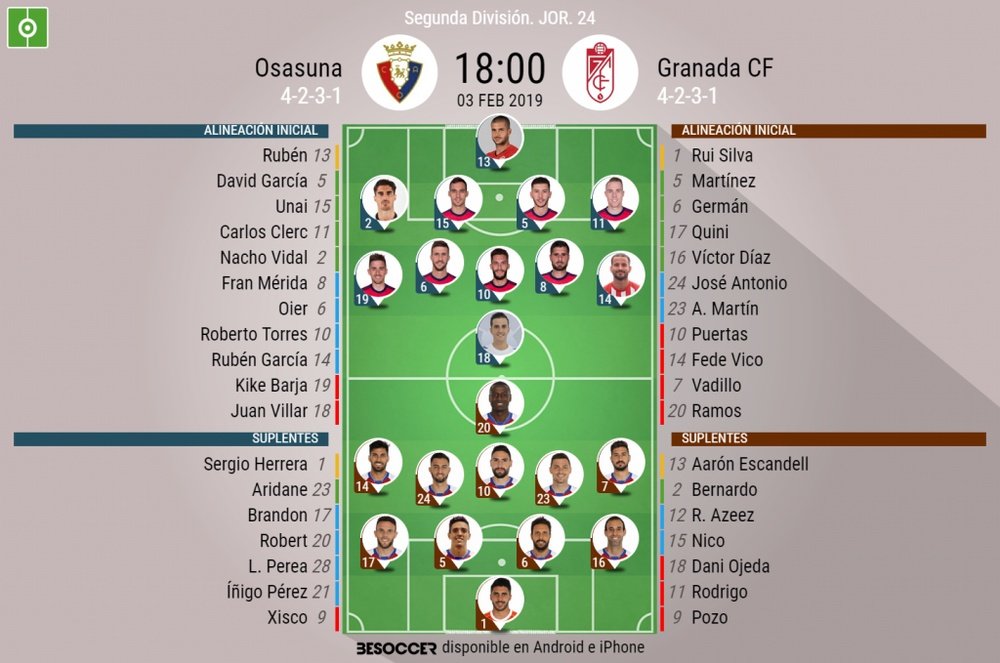Alineaciones confirmadas de Osasuna y Granada. BeSoccer