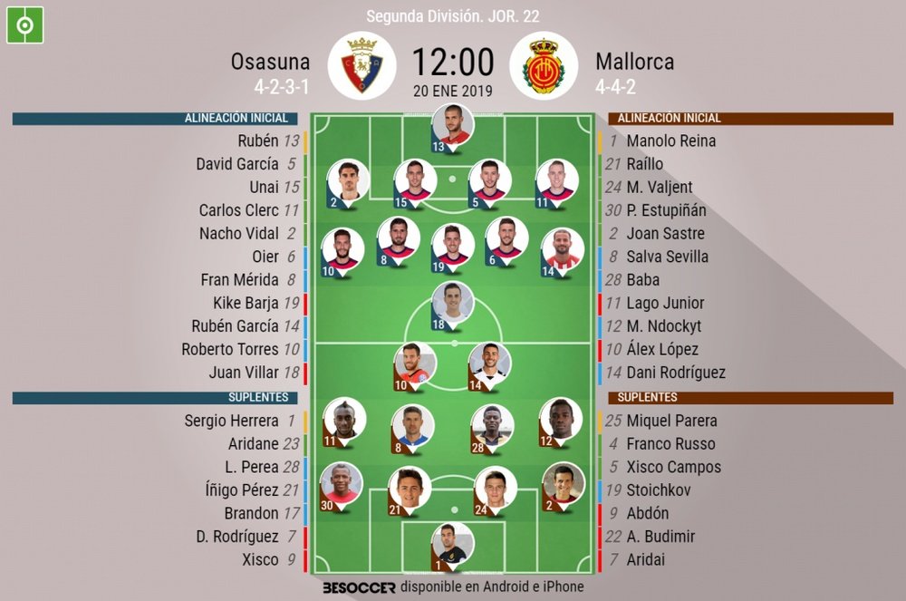 Alineaciones confirmadas de Osasuna y Mallorca. BeSoccer