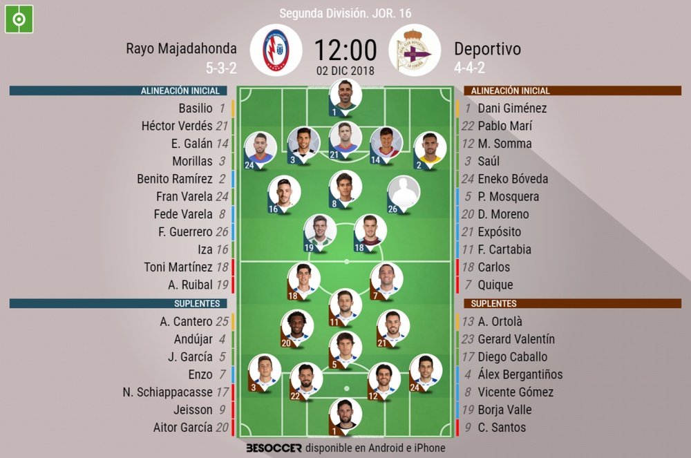 Alineaciones confirmadas de Rayo Majadahonda y Deportivo. BeSoccer