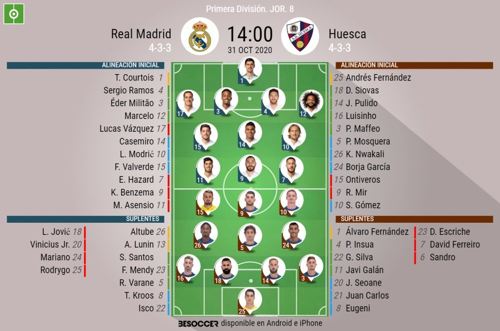 Alineaciones confirmadas para el Real Madrid-SD Huesca. BeSoccer