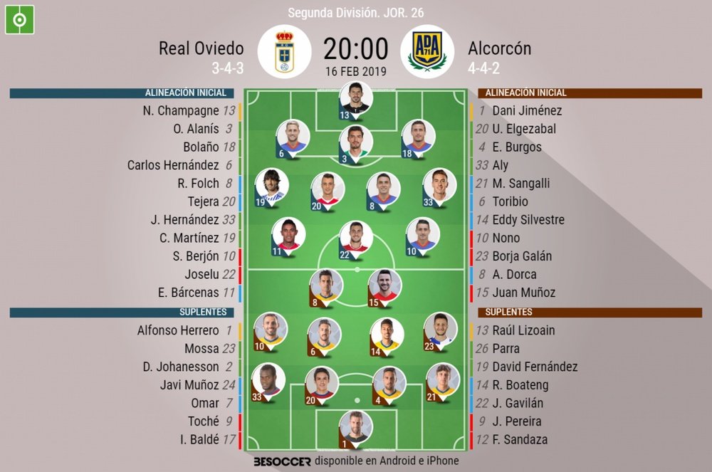 Alineaciones confirmadas de Real Oviedo y Alcorcón. BeSoccer