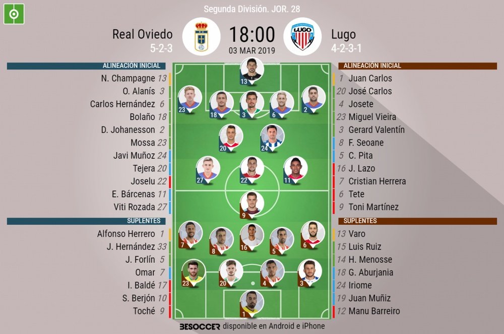 Alineaciones confirmadas de Real Oviedo y Lugo. BeSoccer