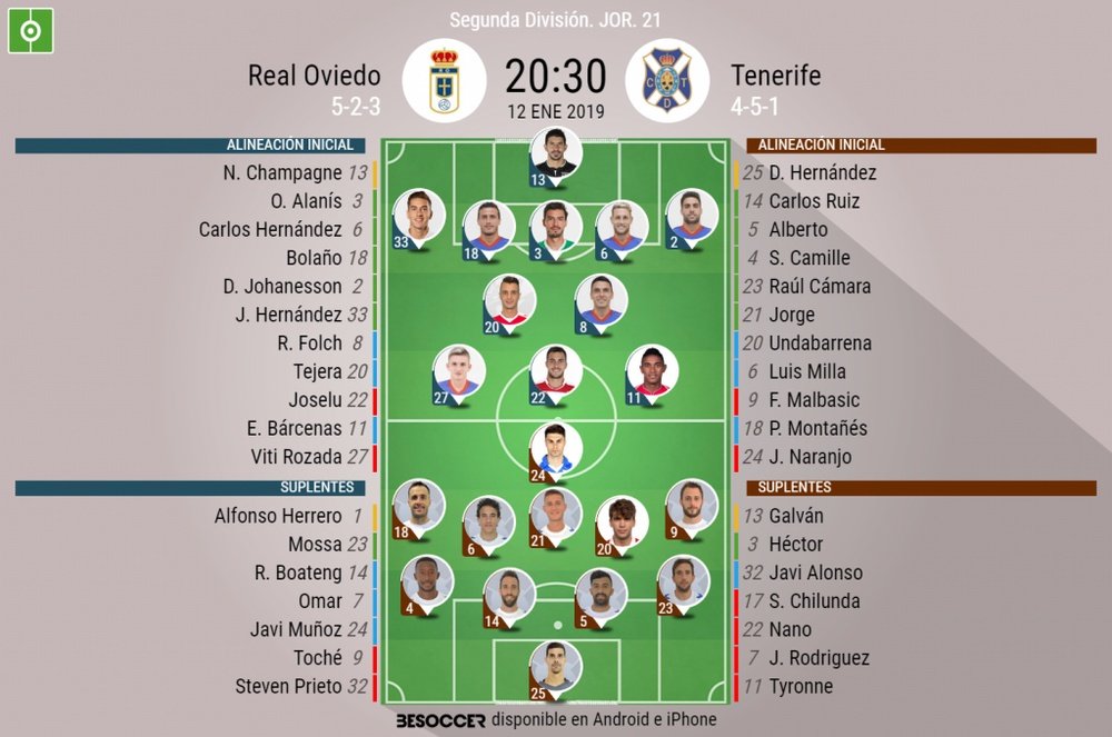 Alineaciones confirmadas de Real Oviedo y Tenerife. BeSoccer