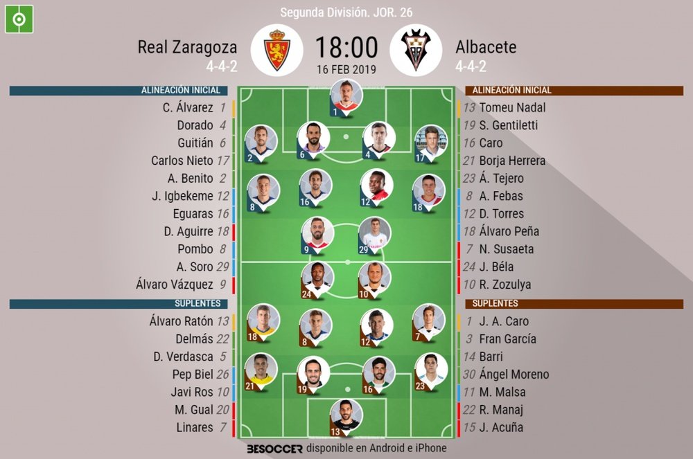 Alineaciones confirmadas de Real Zaragoza y Albacete. BeSoccer