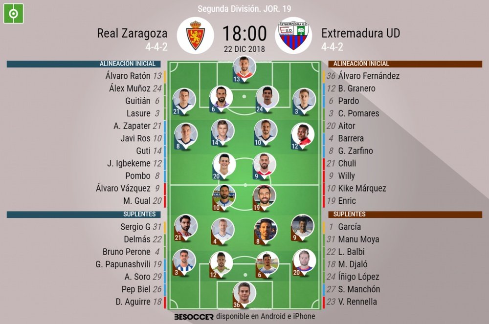Alineaciones confirmadas de Real Zaragoza y Extremadura. BeSoccer