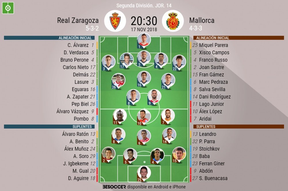Alineaciones confirmadas de Real Zaragoza y Mallorca. BeSoccer
