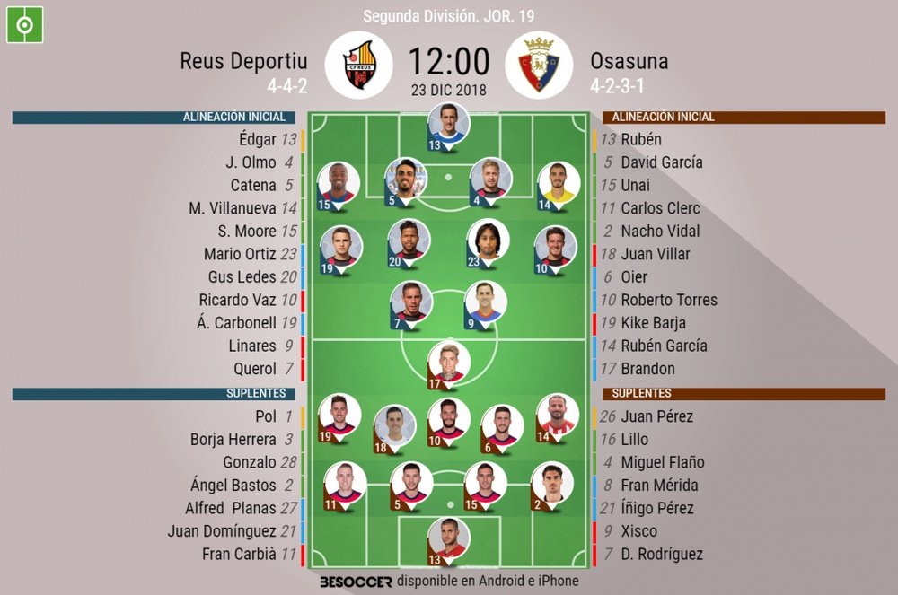 Alineaciones confirmadas de Reus y Osasuna. BeSoccer