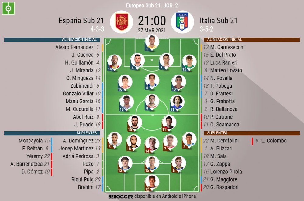 Sigue el directo del España Sub 21-Italia Sub 21. BeSoccer