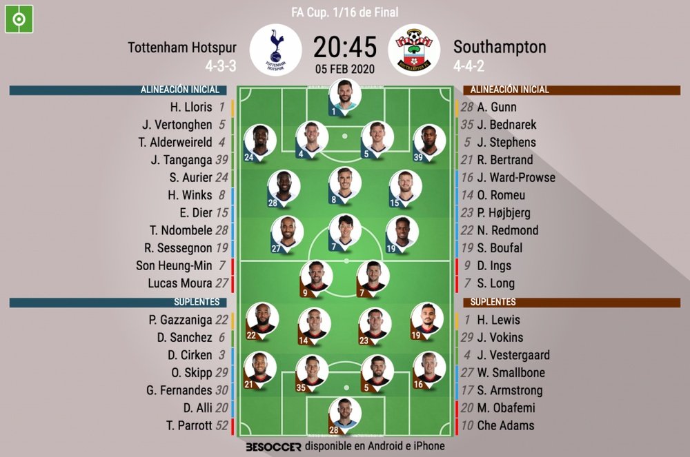 Alineaciones confirmadas del Tottenham-Southampton. BeSoccer