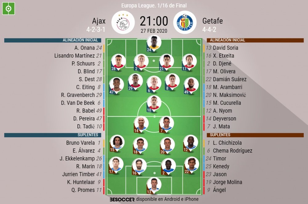 Alineaciones confirmadas del Ajax-Getafe. BeSoccer
