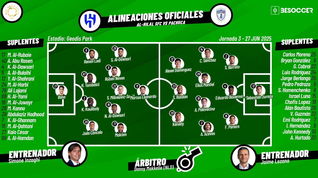 Onces confirmados del Al-Hilal-Pachuca. BeSoccer