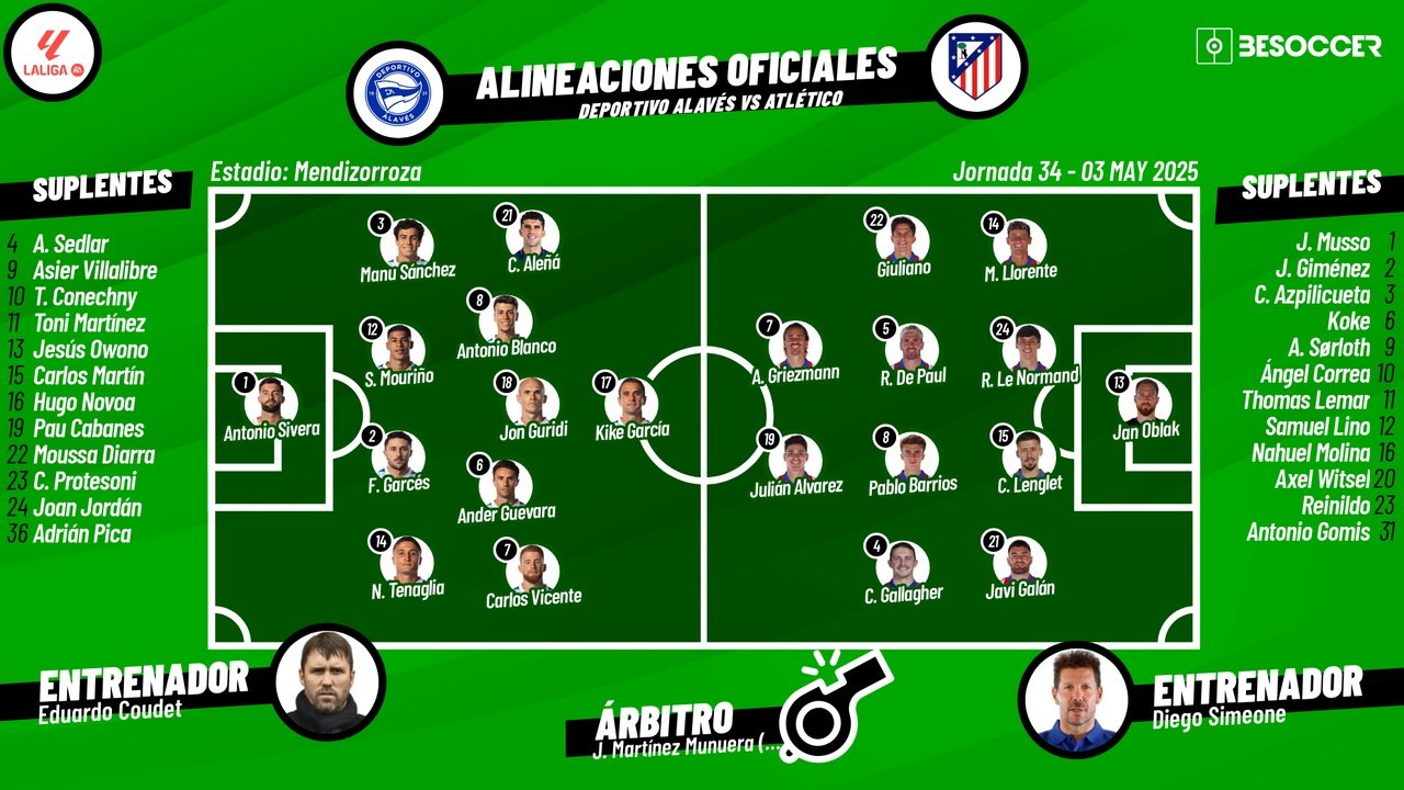 Onces confirmados del Alavés-Atlético de Madrid. BeSoccer