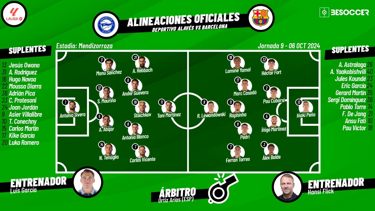 Sigue el directo del Alavés-Barcelona. BeSoccer