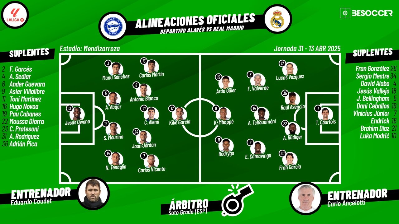 Sigue el directo del Alavés-Real Madrid. AFP