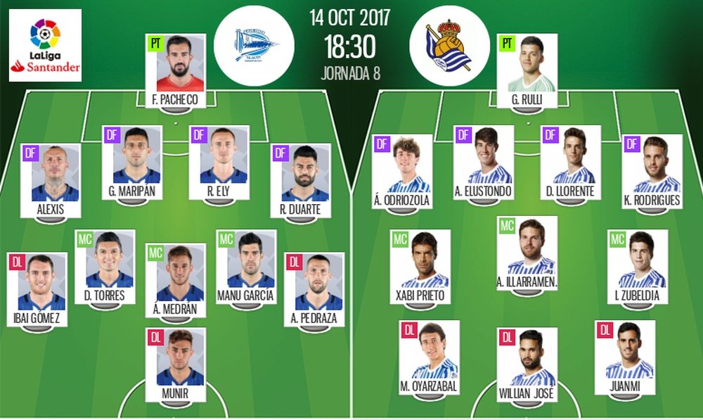 Alineaciones confirmadas del Alavés-Real Sociedad de la octava jornada de LaLiga 17-18. BeSoccer
