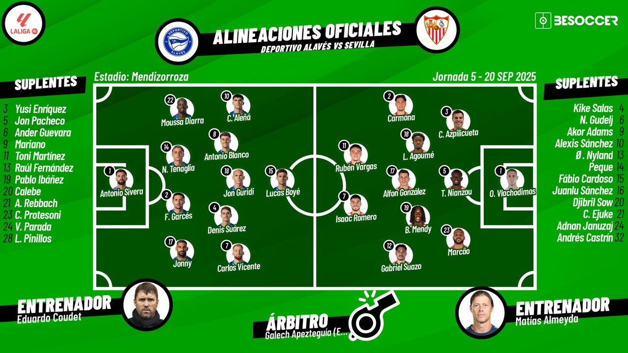 Sigue el directo del Alavés-Sevilla. BeSoccer