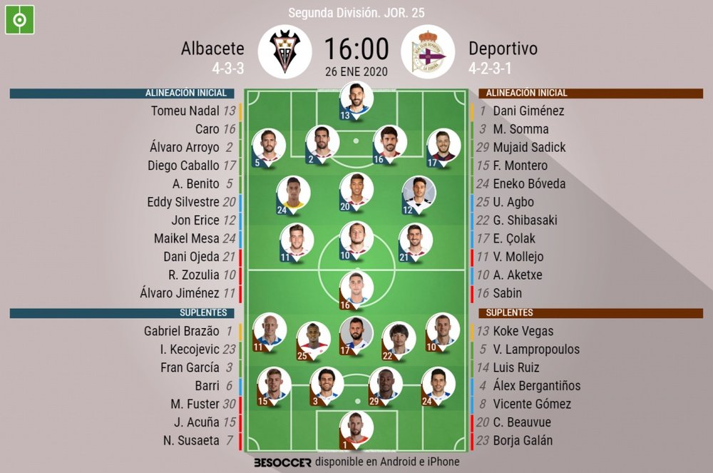 Onces del Albacete-Deportivo. BeSoccer