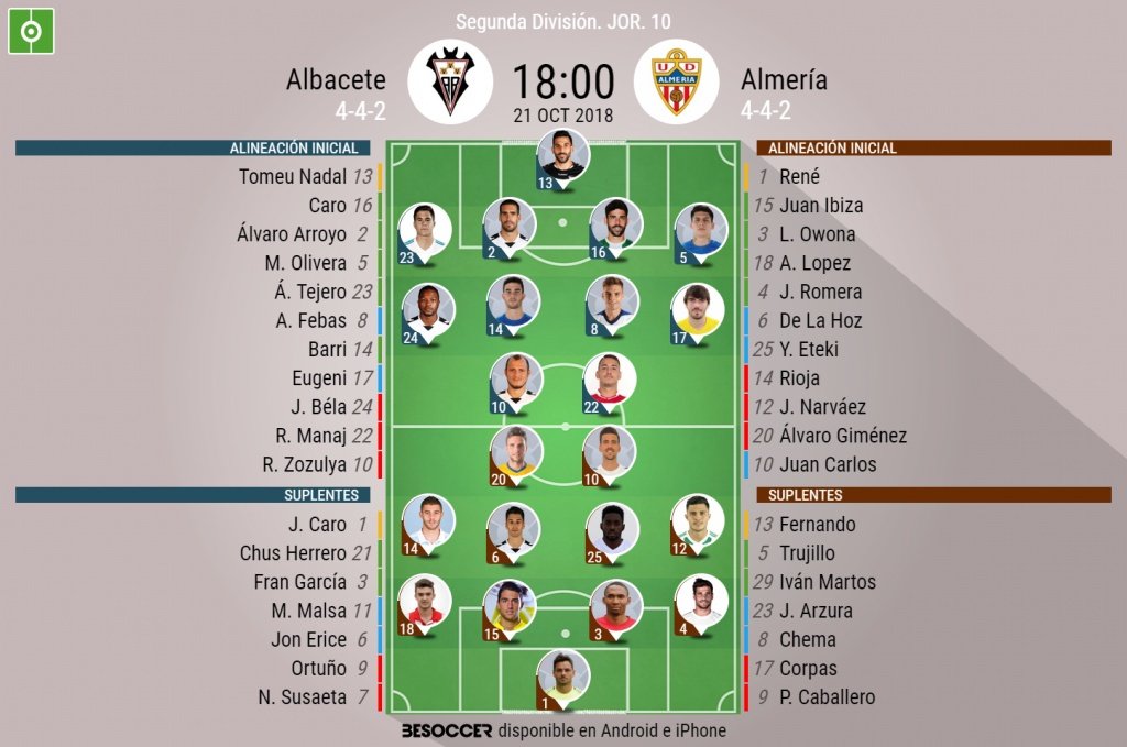Alineaciones confirmadas para el Albacete-Almería. BeSoccer