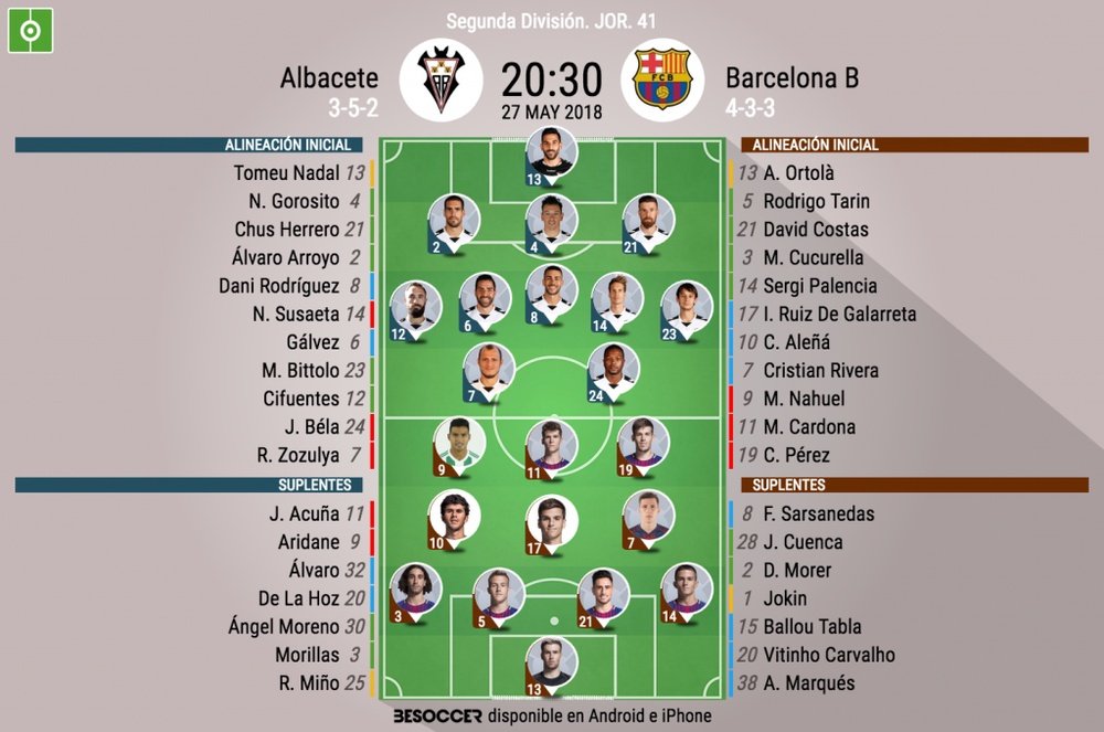 Estos son los 22 protagonistas del partido entre el Albacete y el Barcelona. BeSoccer