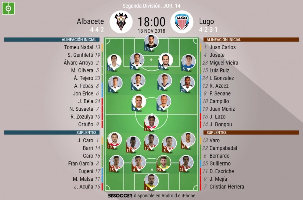 Alineaciones confirmadas del Albacete-Lugo. BeSoccer