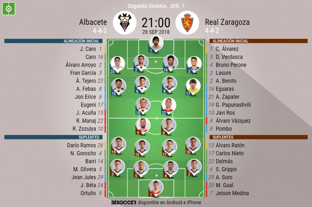 Alineaciones para el Albacete-Real Zaragoza. BeSoccer