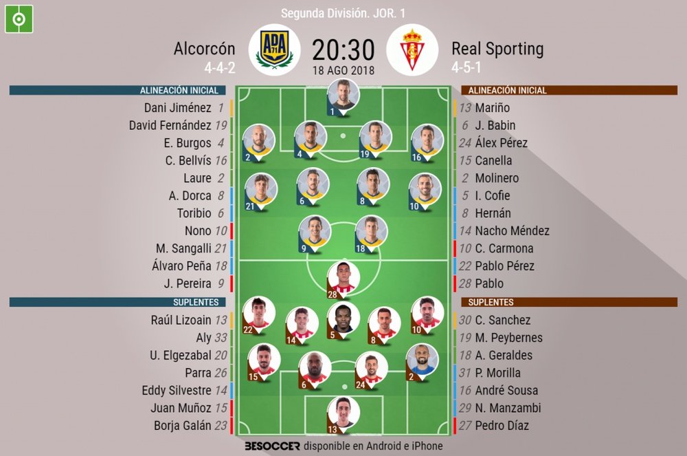 Alineaciones confirmadas para el Alcorcón-Real Sporting. BeSoccer