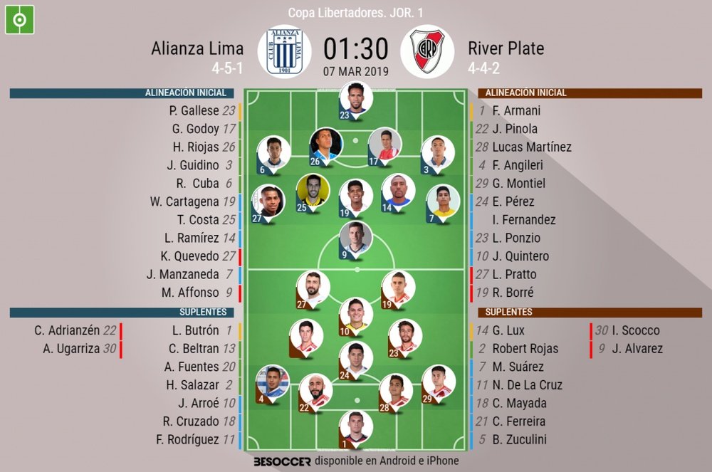 Alineaciones confirmadas del Alianza Lima-River Plate. BeSoccer