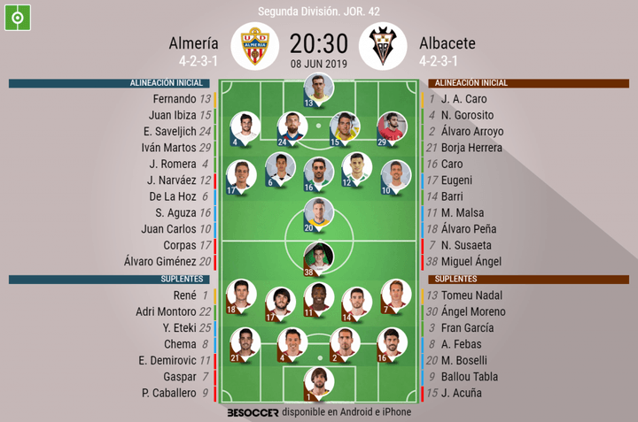 El Almería va con Giménez y Juan Carlos; el Albacete, con Miguel Ángel y Susaeta