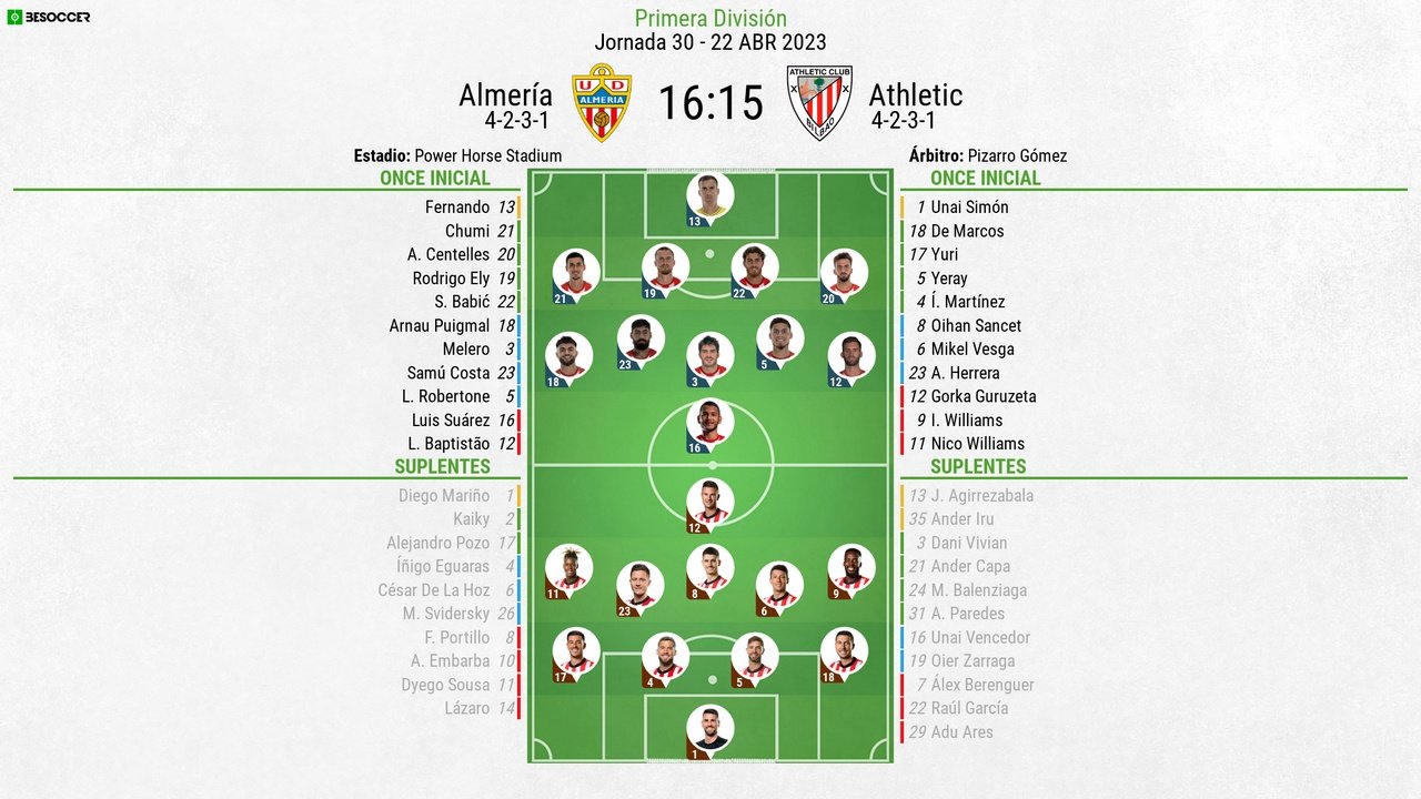 Onces confirmados del Almería-Athletic. BeSoccer